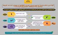 آیا می دانستید از این پس جهت اطلاع از جواب تست کرونا نیازی به مراجعه حضوری نیست !